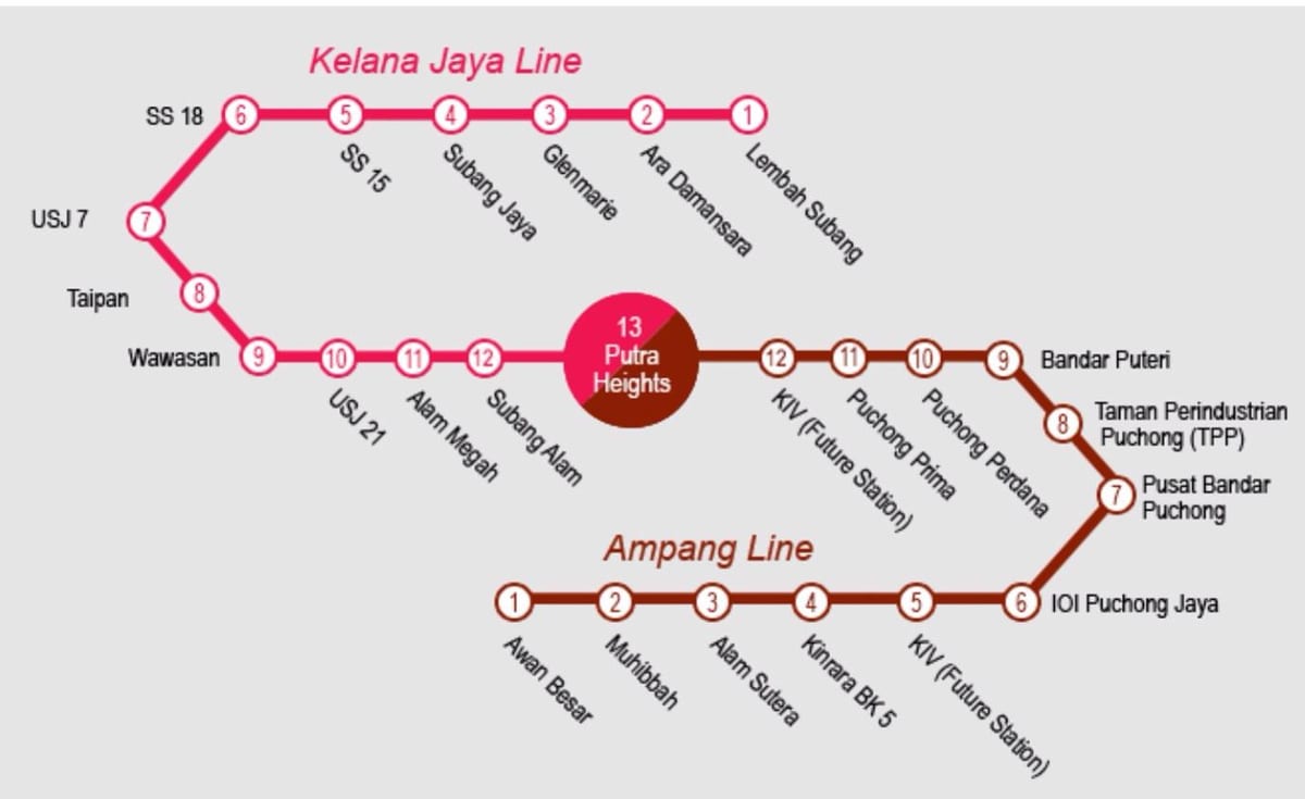 putra carte de la ligne