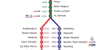 Kl komuter la carte de l'itinéraire