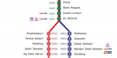 Carte de ktm route de malaisie