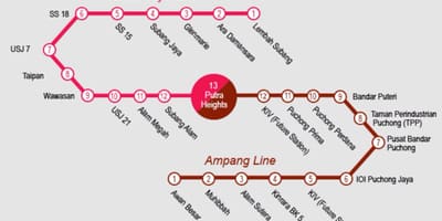 Putra carte de la ligne